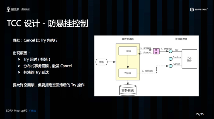 CSE 微服务框架 tcc框架 微服务_分布式事务_08