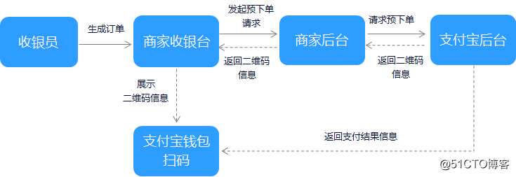 支付宝沙箱 java 支付宝沙箱维护时间_扫码支付_16