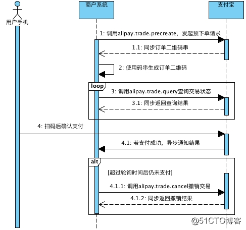 支付宝沙箱 java 支付宝沙箱维护时间_扫码支付_17