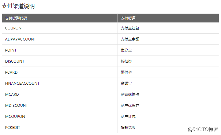 支付宝沙箱 java 支付宝沙箱维护时间_二维码_23