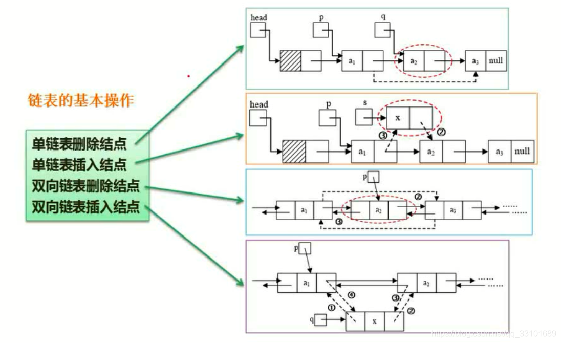 熊岳山数据结构与算法pdf 数据结构与算法 熊岳山_数据结构_02