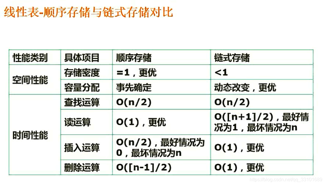 熊岳山数据结构与算法pdf 数据结构与算法 熊岳山_熊岳山数据结构与算法pdf_03