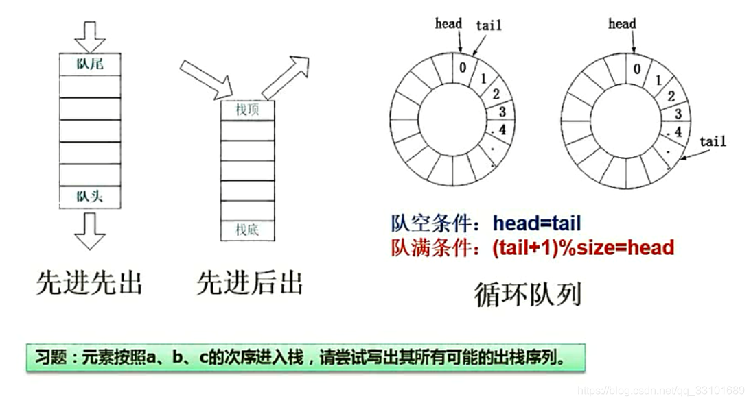 熊岳山数据结构与算法pdf 数据结构与算法 熊岳山_数组_04