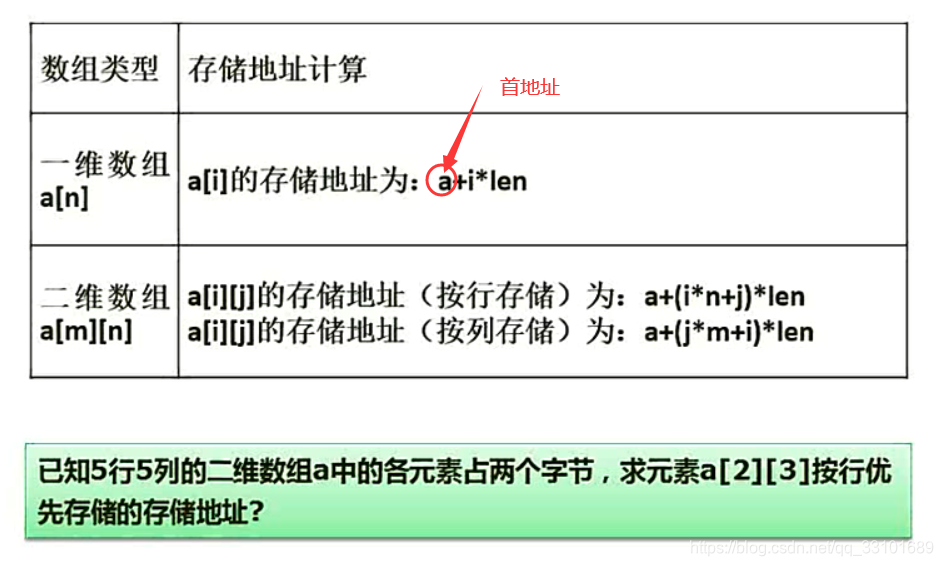 熊岳山数据结构与算法pdf 数据结构与算法 熊岳山_熊岳山数据结构与算法pdf_06