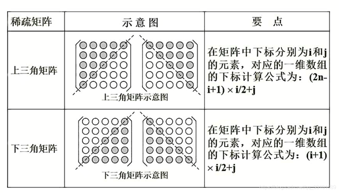 熊岳山数据结构与算法pdf 数据结构与算法 熊岳山_算法_07