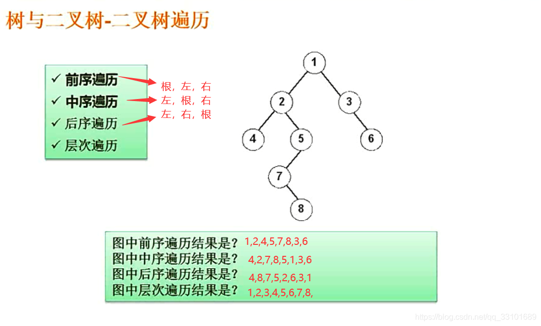 熊岳山数据结构与算法pdf 数据结构与算法 熊岳山_算法_12