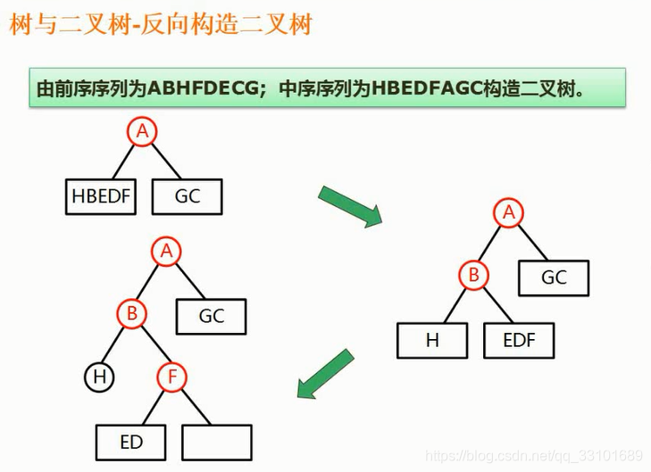 熊岳山数据结构与算法pdf 数据结构与算法 熊岳山_算法_13