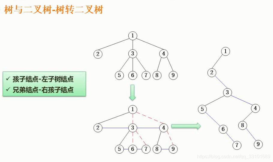 熊岳山数据结构与算法pdf 数据结构与算法 熊岳山_广义表_15