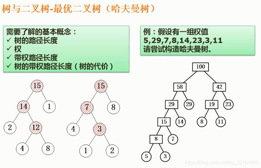 熊岳山数据结构与算法pdf 数据结构与算法 熊岳山_广义表_17