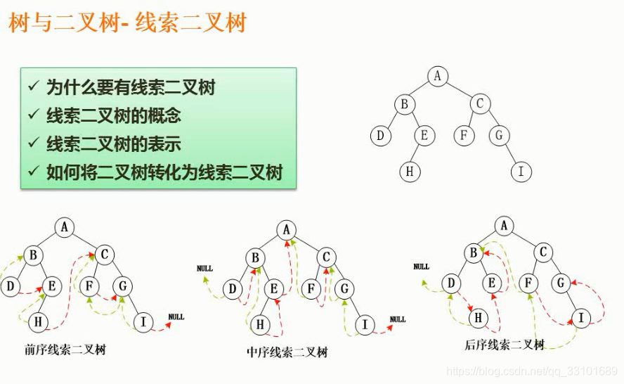 熊岳山数据结构与算法pdf 数据结构与算法 熊岳山_广义表_18