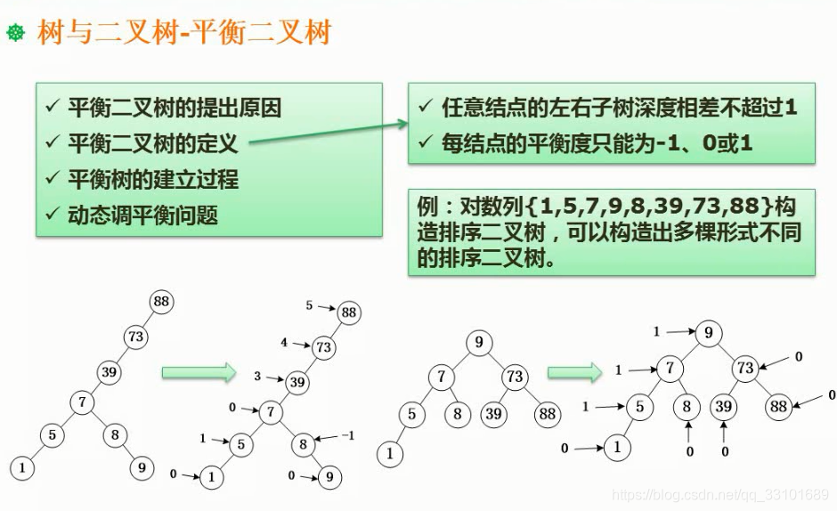 熊岳山数据结构与算法pdf 数据结构与算法 熊岳山_数据结构_19