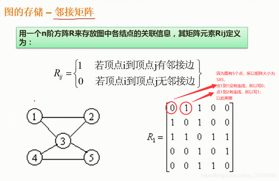 熊岳山数据结构与算法pdf 数据结构与算法 熊岳山_广义表_21