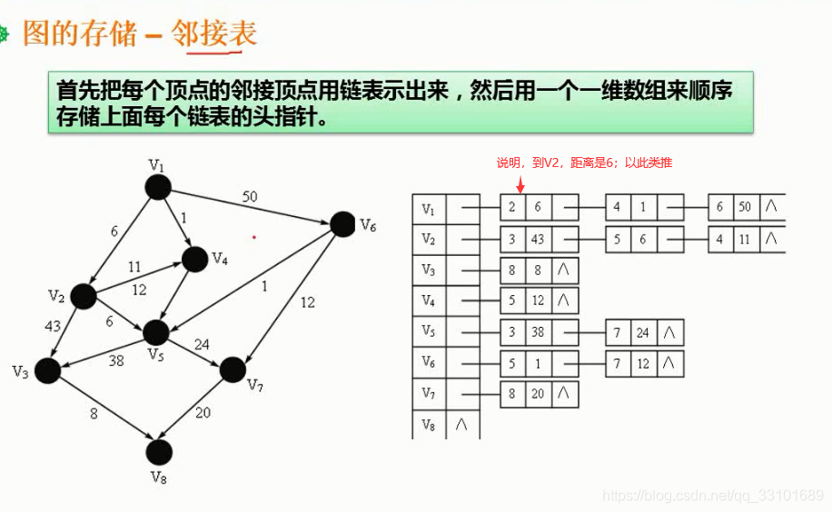 熊岳山数据结构与算法pdf 数据结构与算法 熊岳山_算法_22