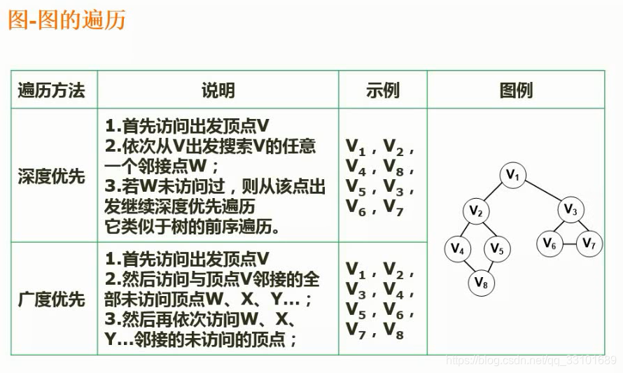 熊岳山数据结构与算法pdf 数据结构与算法 熊岳山_算法_23