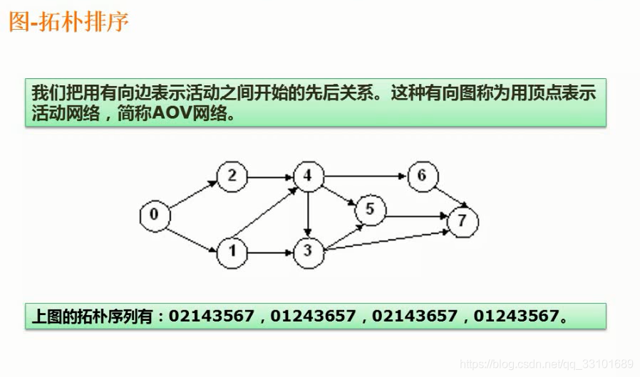 熊岳山数据结构与算法pdf 数据结构与算法 熊岳山_熊岳山数据结构与算法pdf_24