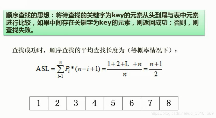 熊岳山数据结构与算法pdf 数据结构与算法 熊岳山_数据结构_29