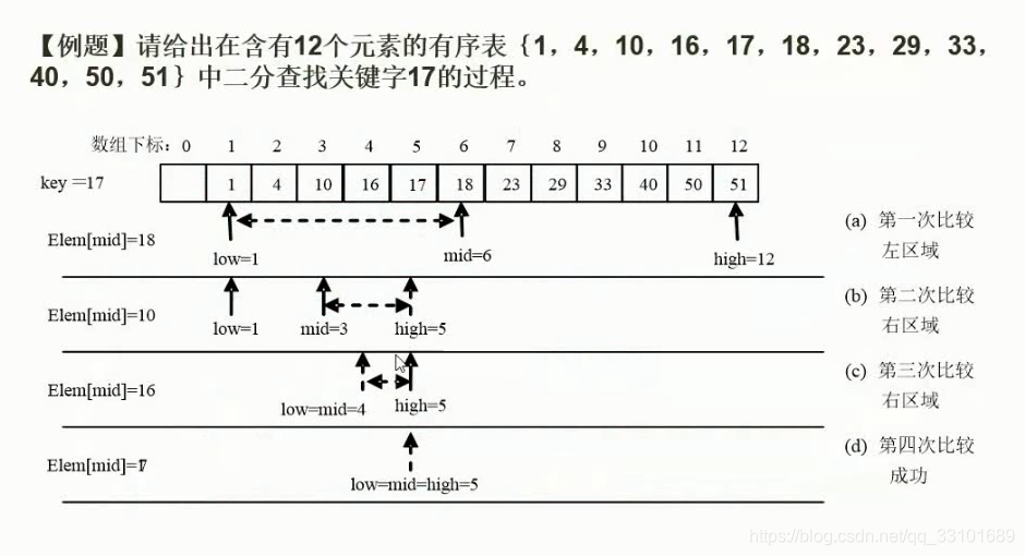 熊岳山数据结构与算法pdf 数据结构与算法 熊岳山_数组_31