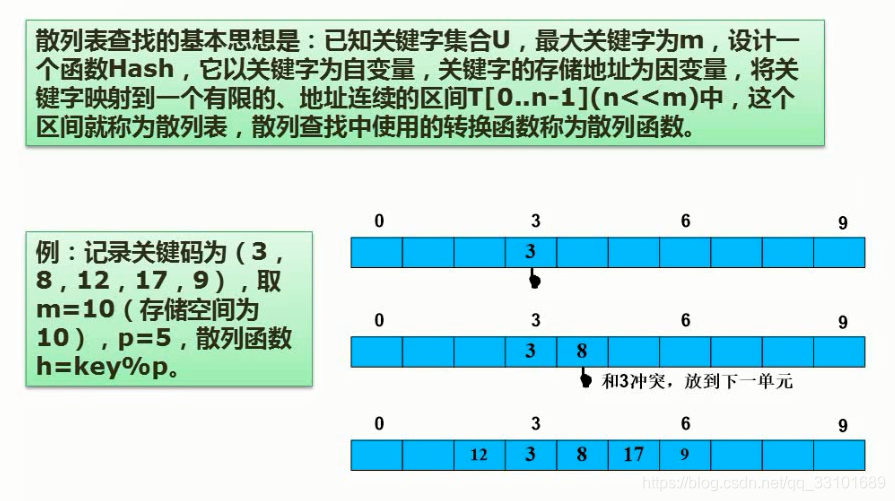 熊岳山数据结构与算法pdf 数据结构与算法 熊岳山_数据结构_33