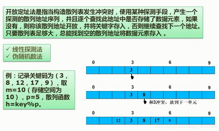 熊岳山数据结构与算法pdf 数据结构与算法 熊岳山_熊岳山数据结构与算法pdf_34