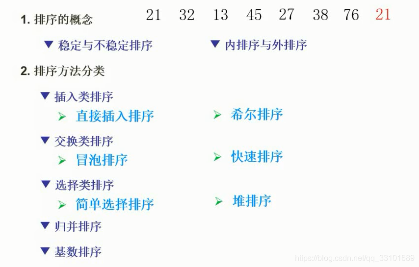 熊岳山数据结构与算法pdf 数据结构与算法 熊岳山_算法_35