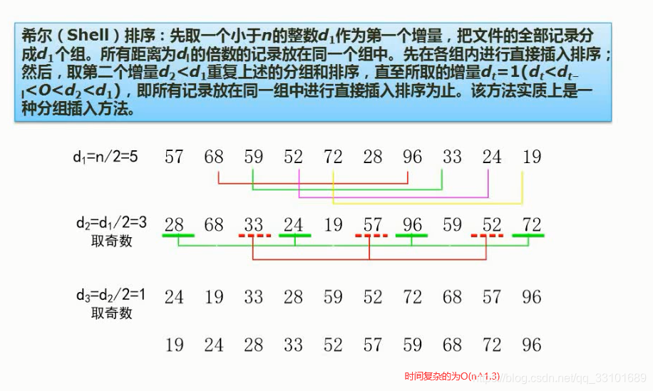 熊岳山数据结构与算法pdf 数据结构与算法 熊岳山_数据结构_37