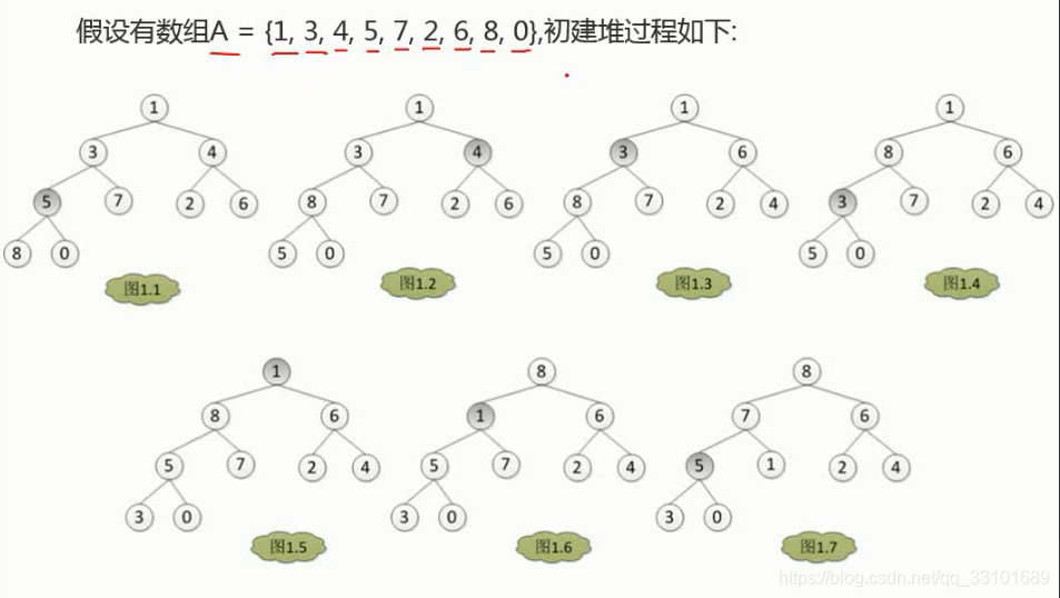 熊岳山数据结构与算法pdf 数据结构与算法 熊岳山_数据结构_42