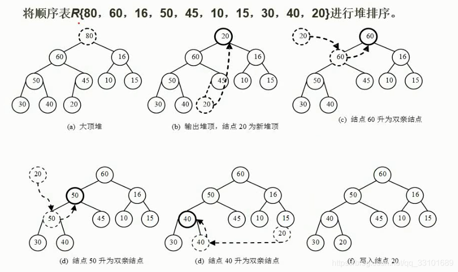 熊岳山数据结构与算法pdf 数据结构与算法 熊岳山_算法_43