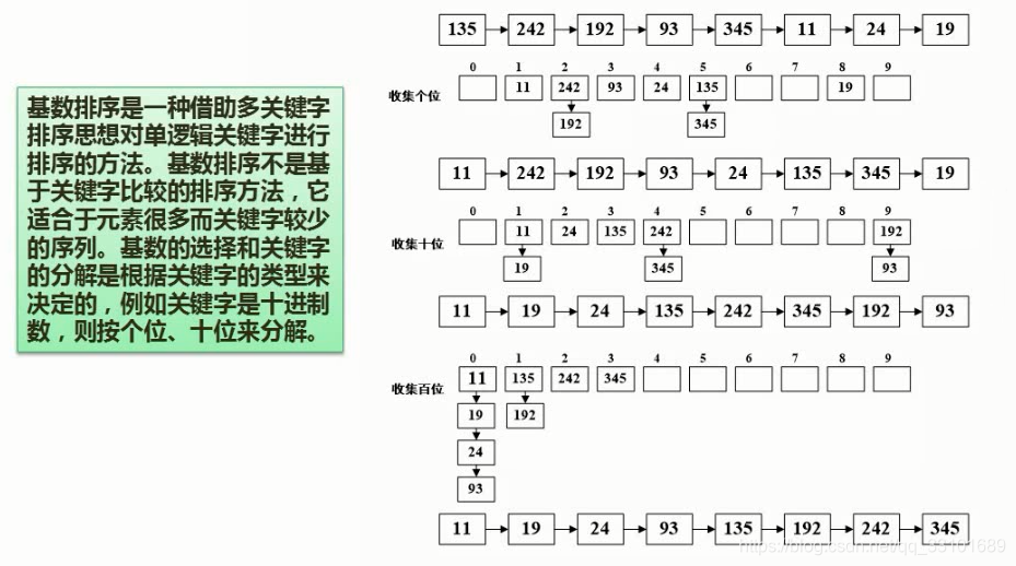 熊岳山数据结构与算法pdf 数据结构与算法 熊岳山_广义表_45