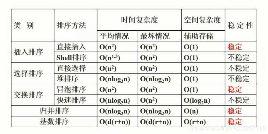 熊岳山数据结构与算法pdf 数据结构与算法 熊岳山_数组_46