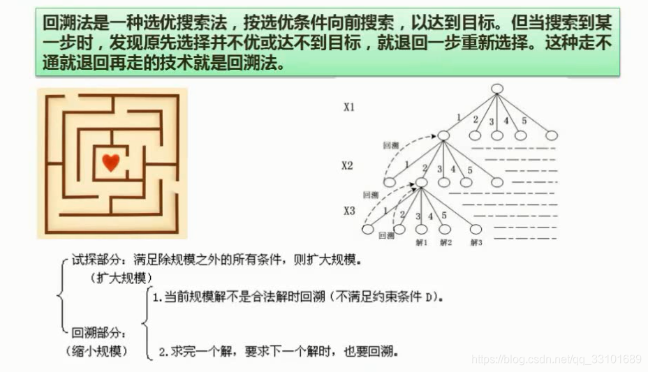 熊岳山数据结构与算法pdf 数据结构与算法 熊岳山_熊岳山数据结构与算法pdf_50