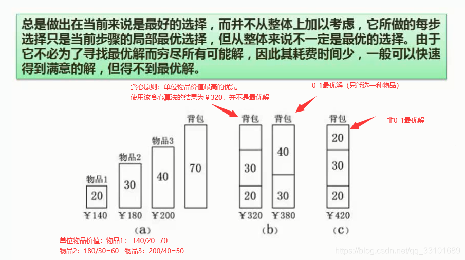 熊岳山数据结构与算法pdf 数据结构与算法 熊岳山_数组_51