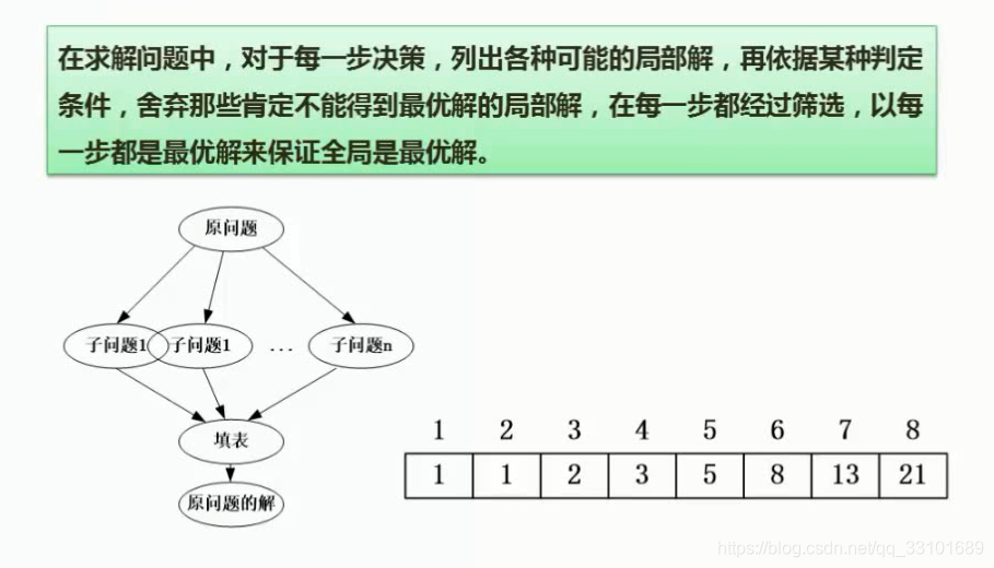 熊岳山数据结构与算法pdf 数据结构与算法 熊岳山_熊岳山数据结构与算法pdf_52