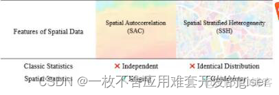 地理探测器R语言数据准备 地理探测器p值_大数据