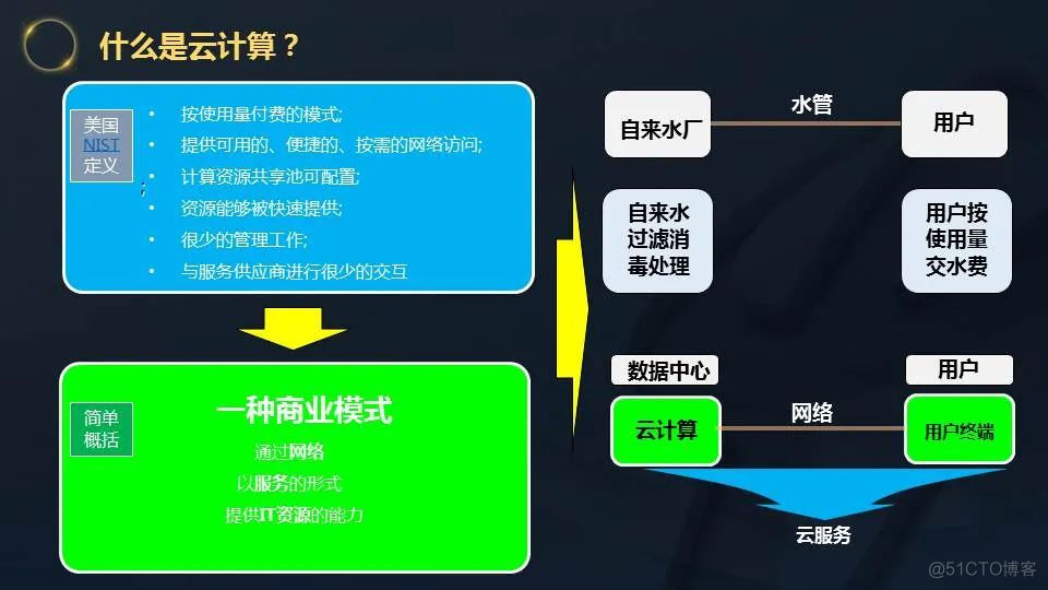 传统工业互联网架构 工业互联网构建_智慧工厂_03