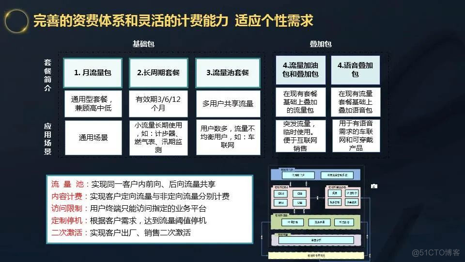 传统工业互联网架构 工业互联网构建_传统工业互联网架构_08