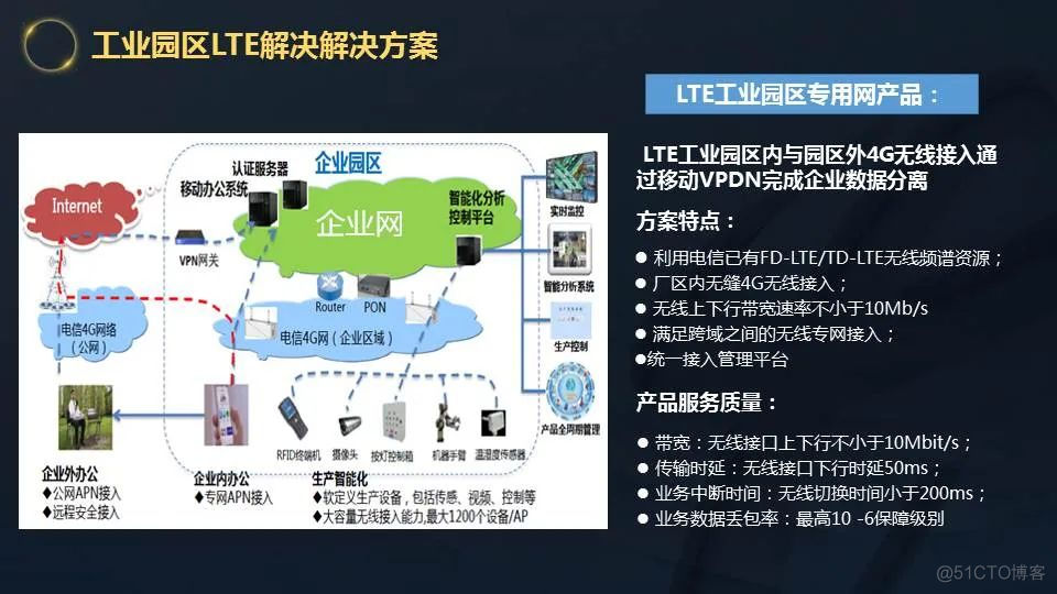 传统工业互联网架构 工业互联网构建_大数据_12