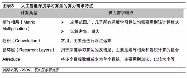 基于AI芯片AI项目架构 ai芯片发展趋势_基于AI芯片AI项目架构_03