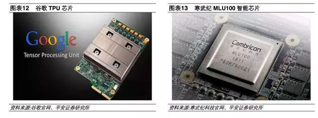 基于AI芯片AI项目架构 ai芯片发展趋势_数据_13