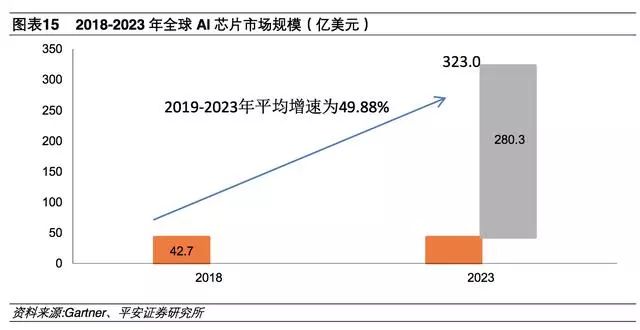 基于AI芯片AI项目架构 ai芯片发展趋势_人工智能_18