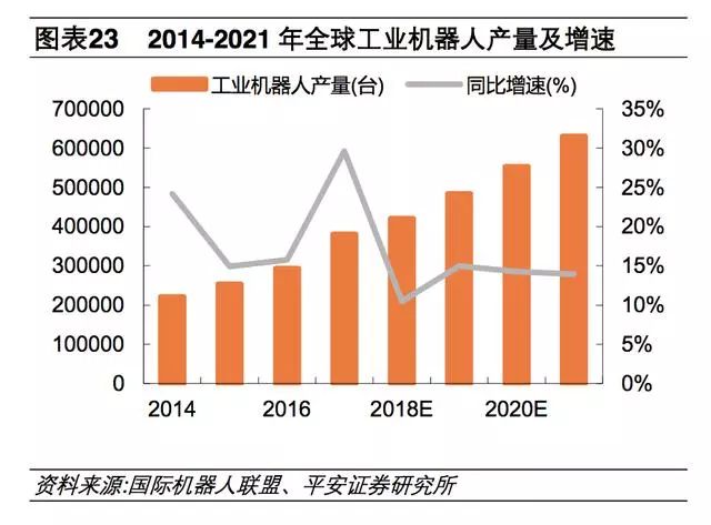 基于AI芯片AI项目架构 ai芯片发展趋势_数据_31