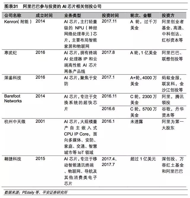 基于AI芯片AI项目架构 ai芯片发展趋势_基于AI芯片AI项目架构_35