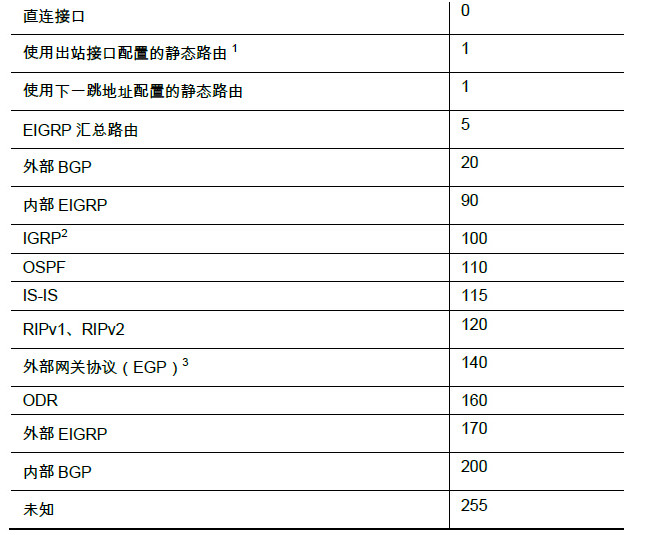 多线路转发权重比例 多层转发_IP_03