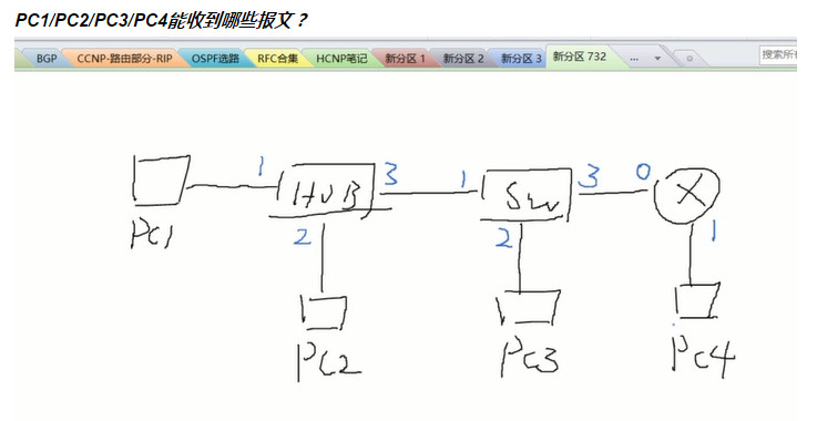 多线路转发权重比例 多层转发_IP_07