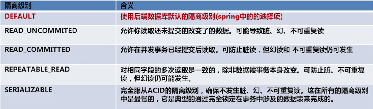 spring 关闭事务管理 spring事务管理 详解_bc