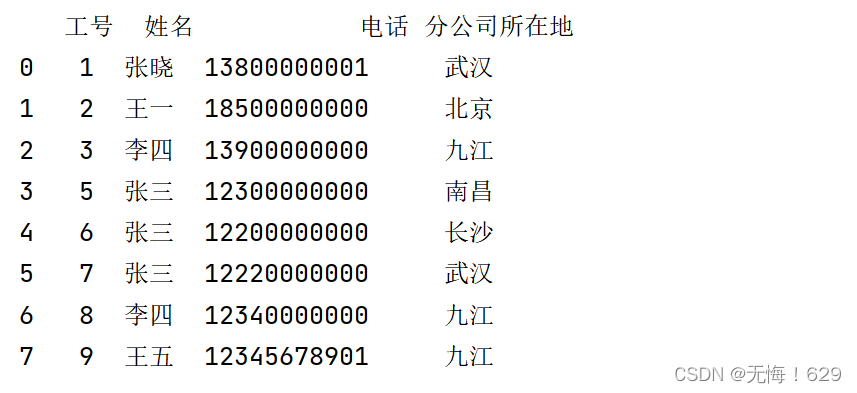 python安卓开发获取通讯录 python通讯录文件读取,python安卓开发获取通讯录 python通讯录文件读取_主函数,第1张