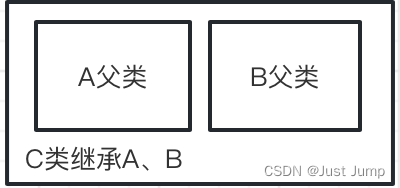 python 参数重载 python类的重载_父类