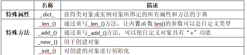 python 参数重载 python类的重载_python_03