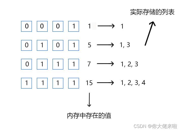 python quiver 比例 basemap bitmap python_大数据