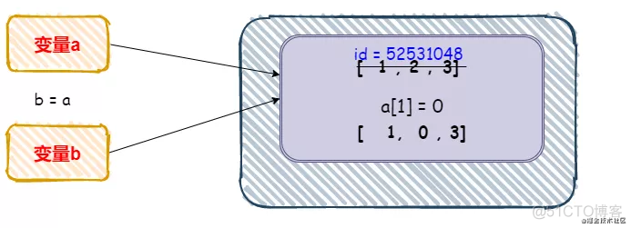 python里isin怎么读 python中的isin函数_python里isin怎么读_02