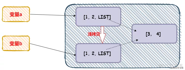 python里isin怎么读 python中的isin函数_python里isin怎么读_05